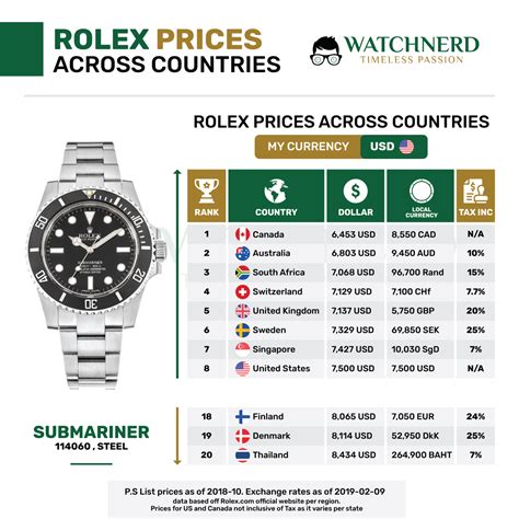 das preiswerteste rolex modell|rolex preisliste.